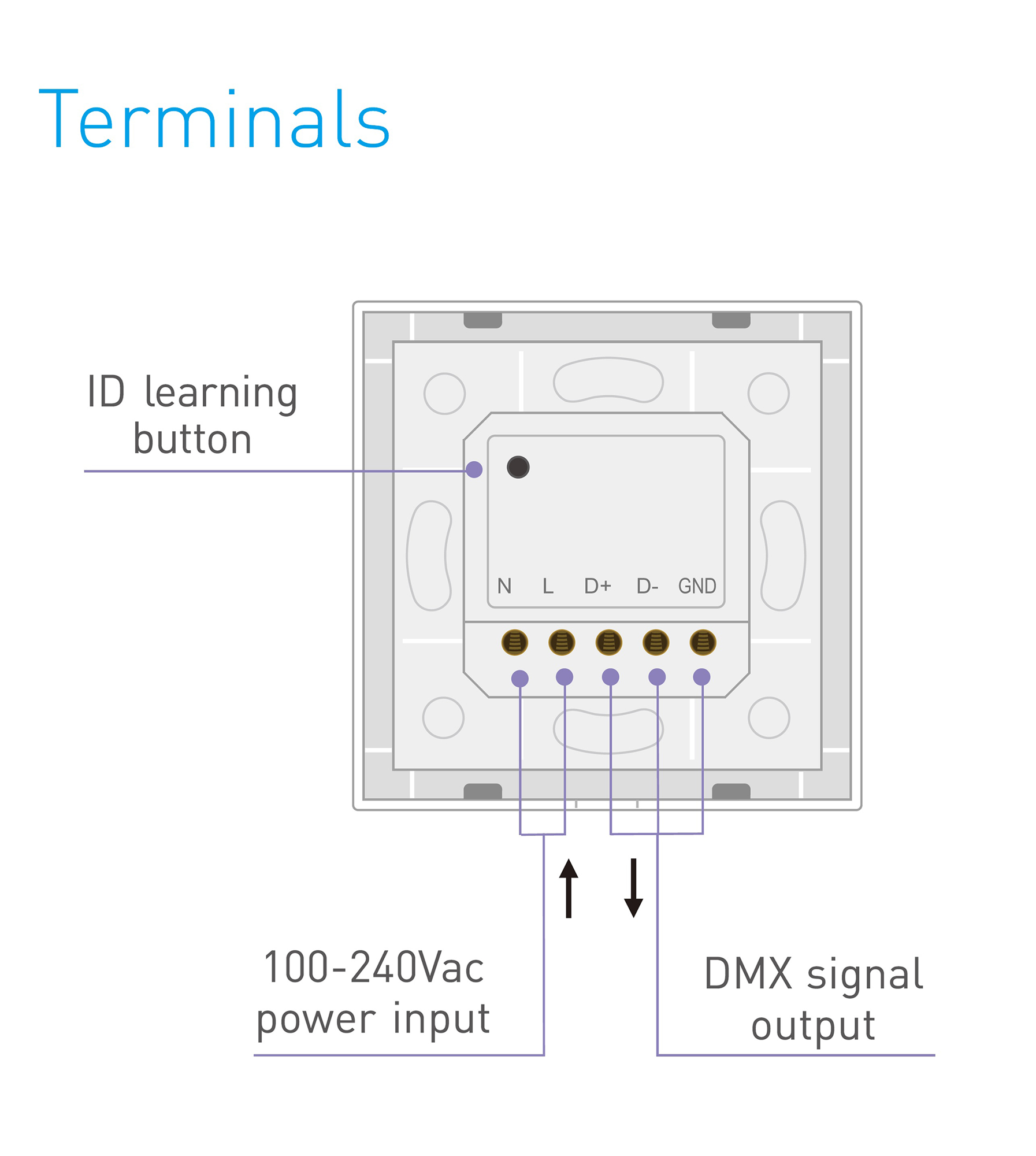 RF2.4GHz, DMX512 Dimming Knob Panel, Dimming and switching 100-240Vac input, |Remote operation,IP44. EX61  LTECH Rotary Controller